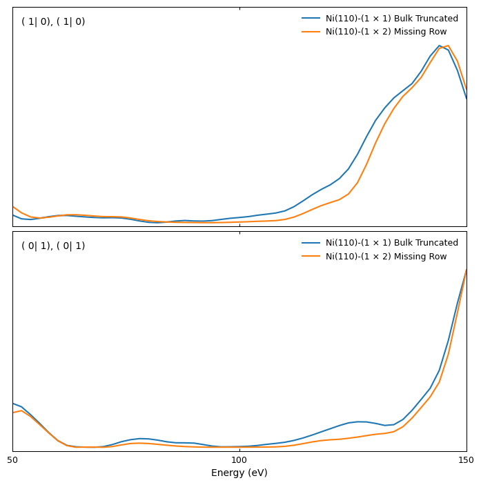 Example System: Ni(110) using the ASE interface — ViPErLEED 0.13.0 ...